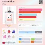 عطر ادکلن سکند اسکین کر - Second Skin Care - بررسی، قیمت و خرید