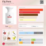 عطر ادکلن فیگ پورن بورن تو استند اوت - Fig Porn BORNTOSTANDOUT® - بررسی، قیمت و خرید