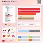 عطر ادکلن ایندیسنت چری بورن تو استند اوت - Indecent Cherry BORNTOSTANDOUT® - بررسی، قیمت و خرید