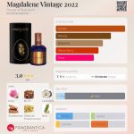 عطر ادکلن مگدالن وینتیج دو هزار و بیست و دو هاوس آف متریارک - Magdalene Vintage 2022 House of Matriarch - بررسی، قیمت و خرید
