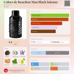 عطر ادکلن کالرز دی بنتون من بلک اینتنسو بنتون - Colors de Benetton Man Black Intenso Benetton - بررسی، قیمت و خرید