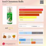 عطر ادکلن آیسد سینمن رولز بث اند بادی ورکز - Iced Cinnamon Rolls Bath & Body Works - بررسی، قیمت و خرید