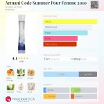 عطر ادکلن آرمانی کد سامر پور فم ۲۰۱۰ جورجیو آرمانی - Armani Code Summer Pour Femme 2010 Giorgio Armani - بررسی، قیمت و خرید