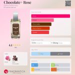 عطر ادکلن چاکلت رز دیِیم پِرفیومری - Chocolate+ Rose Dame Perfumery - بررسی، قیمت و خرید