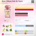 عطر ادکلن رز میلانو سوآی دو ناکر جورجیو آرمانی - Rose Milano Soie de Nacre Giorgio Armani - بررسی، قیمت و خرید