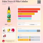 عطر ادکلن پالم تریز اند پینا کولادا فایند یور هپی پلس - Palm Trees & Piña Coladas Find Your Happy Place - بررسی، قیمت و خرید