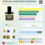 عطر ادکلن دی‌اس و درگا ایکس تاد اسنایدر یانگ دونز دی‌اس اند دورگا - DS&Durga x Todd Snyder Young Dunes DS&Durga - بررسی، قیمت و خرید
