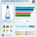 عطر ادکلن داویدوف کول واتر وومن آیس فرش داویدوف - Davidoff Cool Water Women Ice Fresh Davidoff - بررسی، قیمت و خرید
