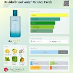 عطر ادکلن داویدف کول واتر من آیس فرش داویدف - Davidoff Cool Water Men Ice Fresh Davidoff - بررسی، قیمت و خرید