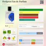 عطر ادکلن هدگرن او دو پرفیوم هدگرن - Hedgren Eau de Parfum Hedgren - بررسی، قیمت و خرید