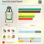 عطر ادکلن گوچی بای گوچی اسپرت گوچی - Gucci by Gucci Sport Gucci - بررسی، قیمت و خرید