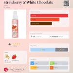 عطر ادکلن استرابری اند وایت چاکلت ایوون - Strawberry & White Chocolate Avon - بررسی، قیمت و خرید