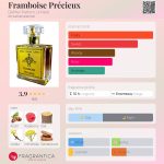 عطر ادکلن فرامبواز پرسیوز دیمر پرفیوم لیمیتد - Framboise Précieux DeMer Parfum Limited - بررسی، قیمت و خرید