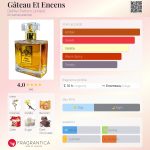 عطر ادکلن گتو اِ انسنس دی‌مر پرفیوم لیمیتد - Gâteau Et Encens DeMer Parfum Limited - بررسی، قیمت و خرید