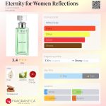 عطر ادکلن ایتِرنیتی فور وومن رفِلِکشنز کلوین کلاین - Eternity for Women Reflections Calvin Klein - بررسی، قیمت و خرید