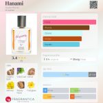 عطر ادکلن هانامی آیالا موریل - Hanami Ayala Moriel - بررسی، قیمت و خرید