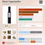 عطر ادکلن بلک ناگارموثا ای پی سی اکسپریمنتال پرفیوم کلاب - Black Nagarmotha EPC Experimental Perfume Club - بررسی، قیمت و خرید
