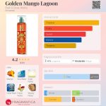 عطر ادکلن گلدن منگو لاگون بث اند بادی ورکز - Golden Mango Lagoon Bath & Body Works - بررسی، قیمت و خرید