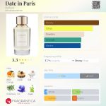 عطر ادکلن دیت این پاریس بای بوزو - Date in Paris ByBozo - بررسی، قیمت و خرید