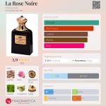 عطر ادکلن لا رز نوار آمورود - La Rose Noire Amouroud - بررسی، قیمت و خرید