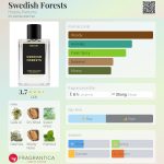 عطر ادکلن سوئدیش فورستس هیستوری پارفومز - Swedish Forests History Parfums - بررسی، قیمت و خرید