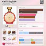 عطر ادکلن عود سفایر بودیسیا د ویکتوریوس - Oud Sapphire Boadicea the Victorious - بررسی، قیمت و خرید