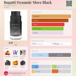 عطر ادکلن بوگاتی داینامیک موو بلک بوگاتی فشن - Bugatti Dynamic Move Black Bugatti Fashion - بررسی، قیمت و خرید