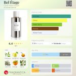 عطر ادکلن بِل اِتاژ کلون کین آتلیه - Bel Étage Cloon Keen Atelier - بررسی، قیمت و خرید