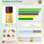 عطر ادکلن پرفیوم دلا تیرا سرمونیا - Perfume de la Tierra Ceremonia - بررسی، قیمت و خرید