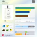 عطر ادکلن آلو کرمون بل - Alõ Carrement Belle - بررسی، قیمت و خرید