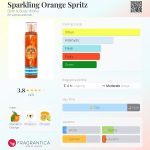 عطر ادکلن اسپرکلینگ اورنج اسپریتز بث اند بادی ورکس - Sparkling Orange Spritz Bath & Body Works - بررسی، قیمت و خرید