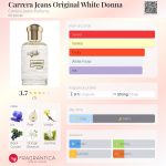 عطر ادکلن کرا چنس اورجینال وایت دونا کریرا جینز پرفیومز - Carrera Jeans Original White Donna Carrera Jeans Parfums - بررسی، قیمت و خرید