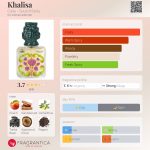 عطر ادکلن خالیسه چیاتو - Khalisa Ciatu - Soul of Sicily - بررسی، قیمت و خرید