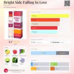 عطر ادکلن برایت ساید فالینگ این لاو بروکارد - Bright Side Falling In Love Brocard - بررسی، قیمت و خرید