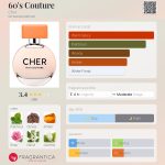 عطر ادکلن ستیژ کوتور چر - 60's Couture Cher - بررسی، قیمت و خرید