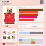 عطر ادکلن لاوِرز فراگرنس دو بوا - Lovers Fragrance Du Bois - بررسی، قیمت و خرید