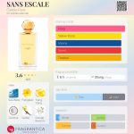 عطر ادکلن سانس اسکال کادله پاریس - SANS ESCALE Cadèle Paris - بررسی، قیمت و خرید