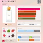 عطر ادکلن رُز فَتَل کادله پاریس - ROSE FATALE Cadèle Paris - بررسی، قیمت و خرید