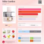 عطر ادکلن میته گاردن هورمانسدر - Mitte Garden Hoermanseder - بررسی، قیمت و خرید