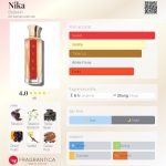 عطر ادکلن نیکا بِلِکین - Nika Bellekin - بررسی، قیمت و خرید
