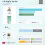 عطر ادکلن میدنایت سویم بث اند بادی ورکس - Midnight Swim Bath & Body Works - بررسی، قیمت و خرید