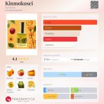 عطر ادکلن کینموکوسه فانتوم - Kinmokusei Fantôme - بررسی، قیمت و خرید