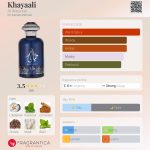 عطر ادکلن خیالی الوطنیه - Khayaali Al Wataniah - بررسی، قیمت و خرید