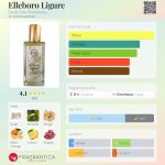عطر ادکلن اللوبورو لیگور دد ارت پروفوماتا - Elleboro Ligure Dedè Arte Profumata - بررسی، قیمت و خرید