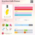 عطر ادکلن بنتون جیالو وومن بنتون - Benetton Giallo Woman Benetton - بررسی، قیمت و خرید