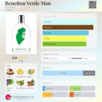 عطر ادکلن بنتون ورده من بنتون - Benetton Verde Man Benetton - بررسی، قیمت و خرید