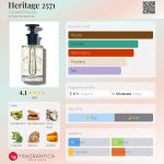 عطر ادکلن هریتج دوهزار و پانصد و هفتاد و یک کَزوِل مَسی - Heritage 2571 Caswell Massey - بررسی، قیمت و خرید