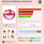 عطر ادکلن دی‌کی‌ان‌وای بی دیلیشز ارچارد است دانا کارن - DKNY Be Delicious Orchard St Donna Karan - بررسی، قیمت و خرید