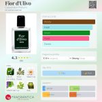 عطر ادکلن فیور دولیوو کارپنتیری پروفومی - Fior d'Ulivo Carpentieri Profumi - بررسی، قیمت و خرید