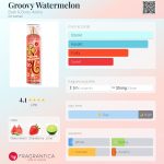 عطر ادکلن گرووی واترملون بث اند بادی ورکز - Groovy Watermelon Bath & Body Works - بررسی، قیمت و خرید